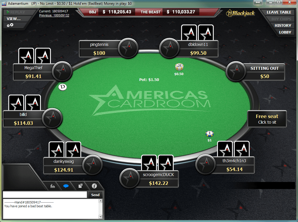 Americas Cardroom Review 2023 - Free $1000 ACR Bonus