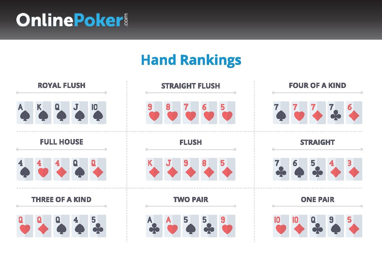 Poker Strategy Hand Chart